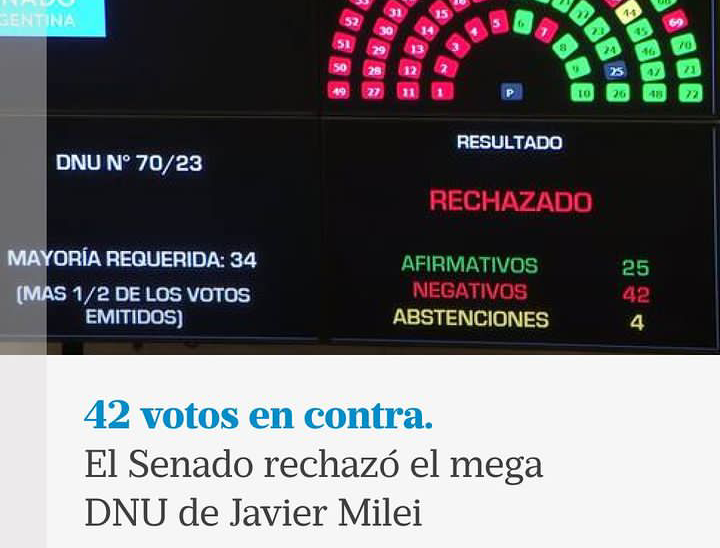 Ahora: Rechazaron el DNU del presidente 
