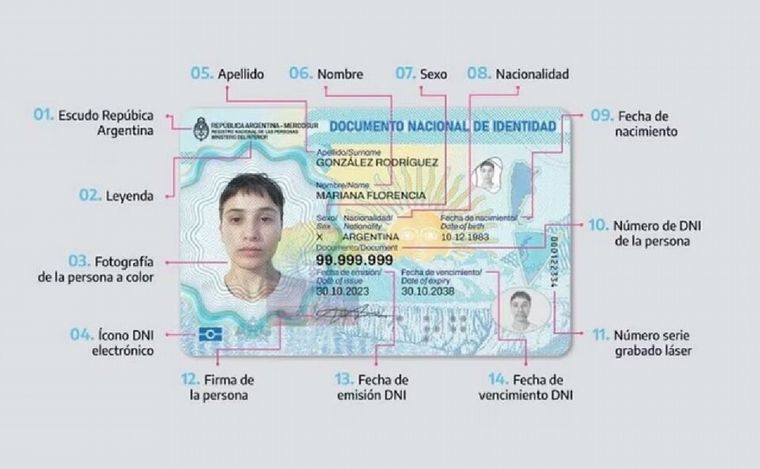 El gobierno de Javier Milei busca eliminar el DNI No Binario 